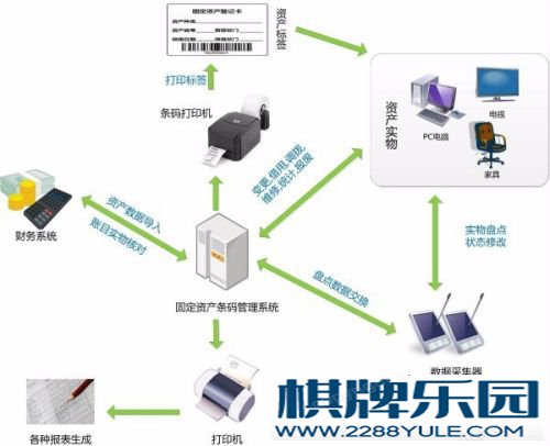 固定资产如何分类