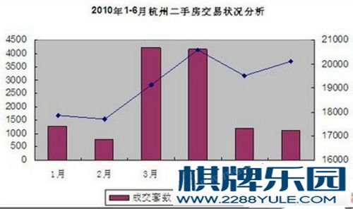 年初买房好，还是年末买房好？